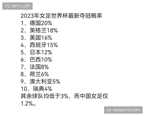 世界杯L组头名概率排行榜